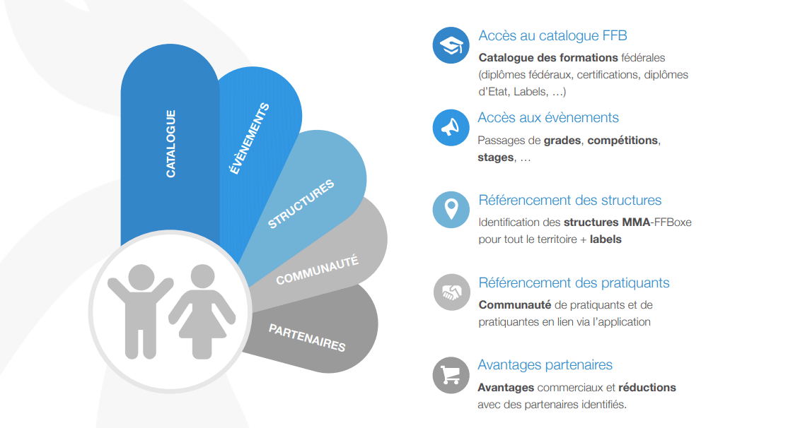 FFBoxe_Avantages-Licence Prendre sa licence de MMA les avantages