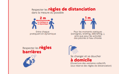 Protocole sanitaire et certificat médical pour la rentrée sportive