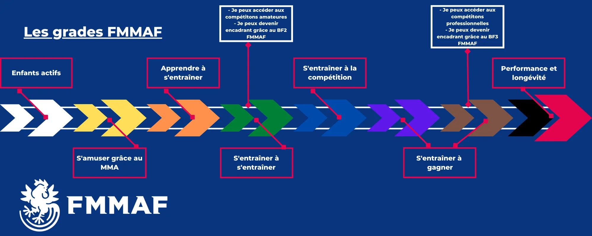 info_grades-2 Infographie Grade de MMA